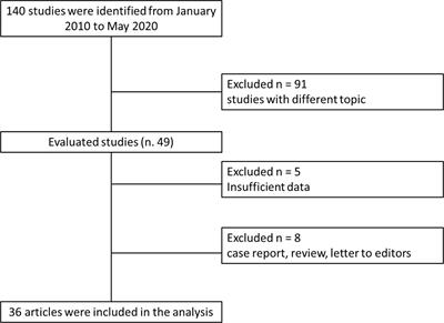 Assessment of Ablation Therapy in Pancreatic Cancer: The Radiologist’s Challenge